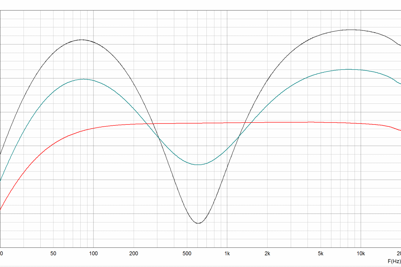 Acoustic guitar preamp frequency response graphs